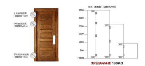 一般房門寬度|【門尺寸】門尺寸大揭密：房門、玄關門、推拉門完美。